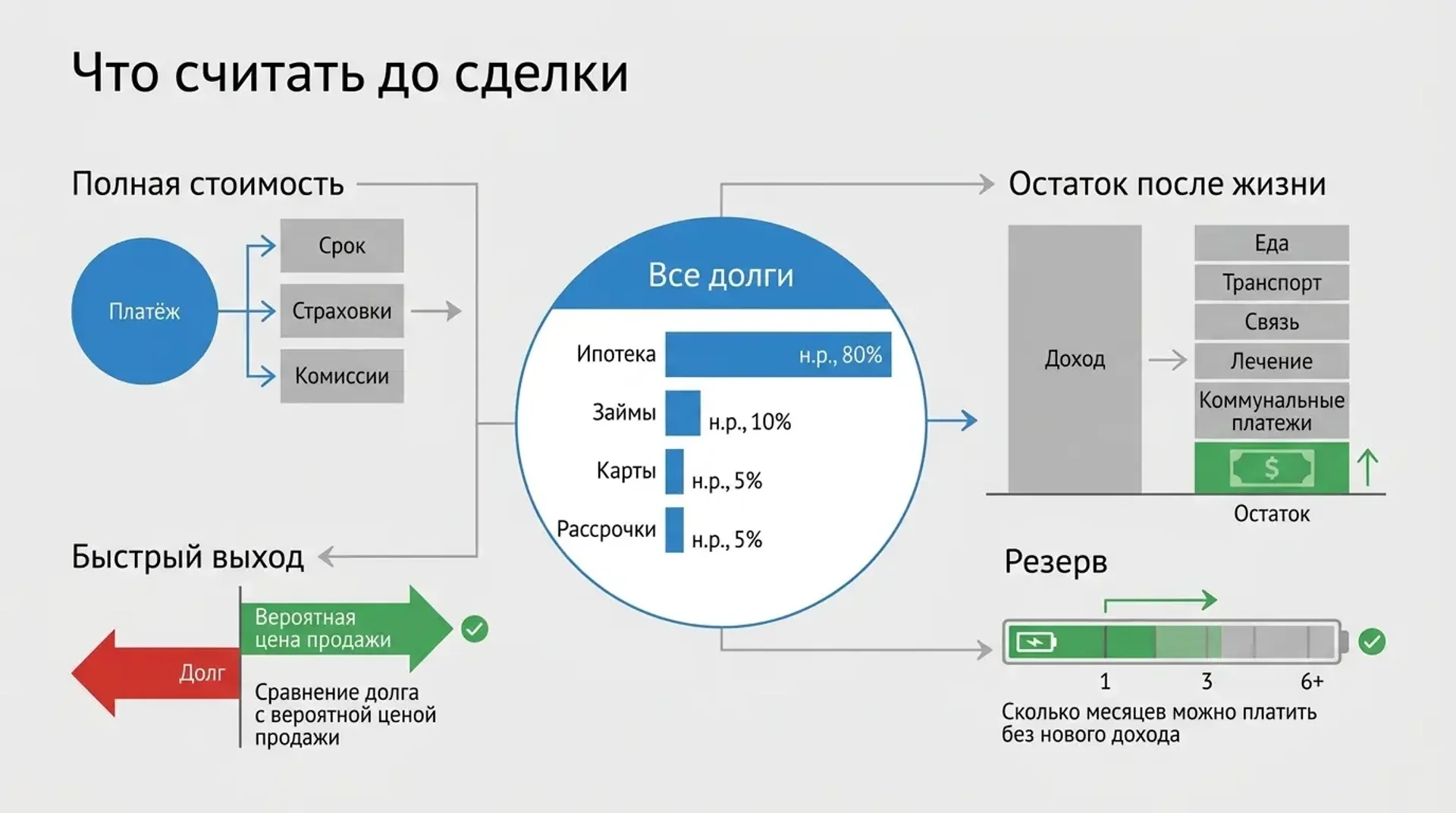 Что считать до сделки